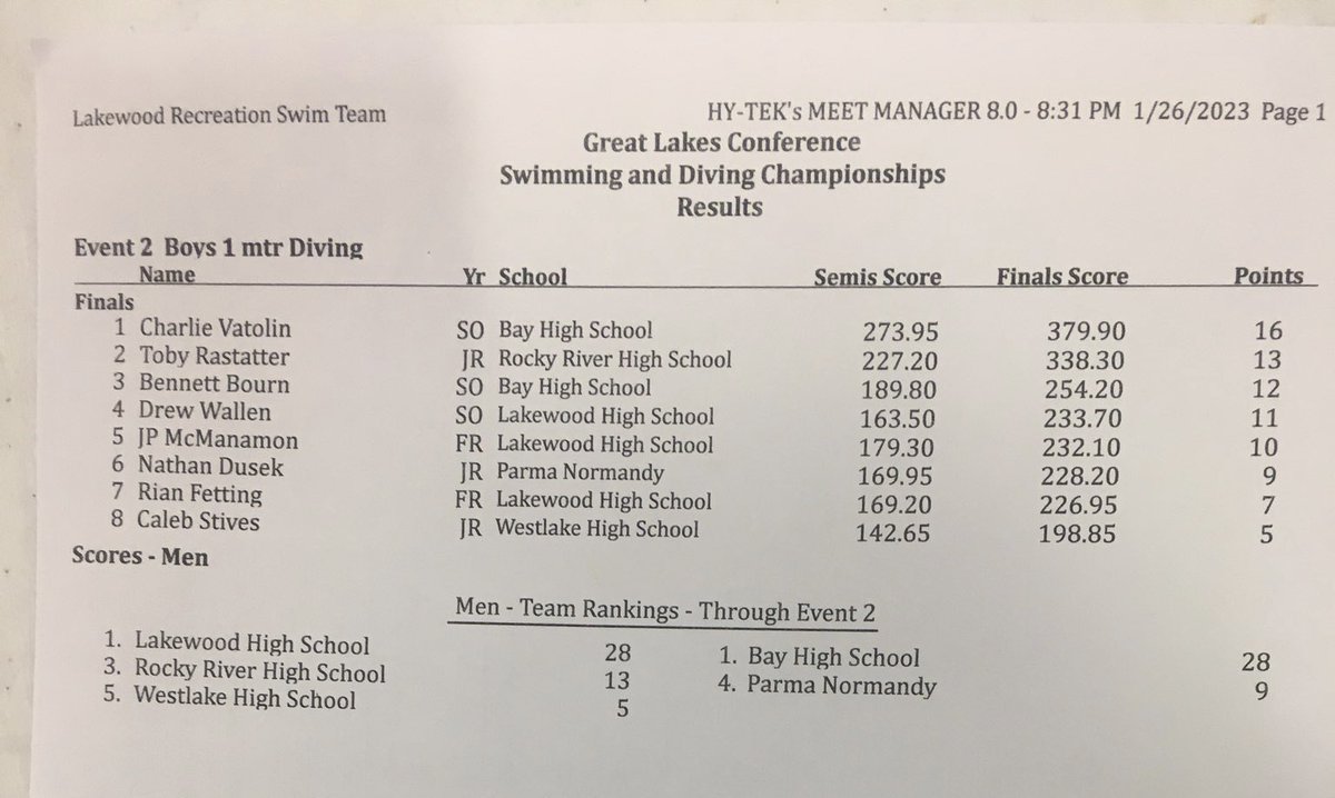 LHSswimming's tweet photo. Diving results 👏🏻🥇 great job Rangers! https://t.co/PuqiUVMwsT