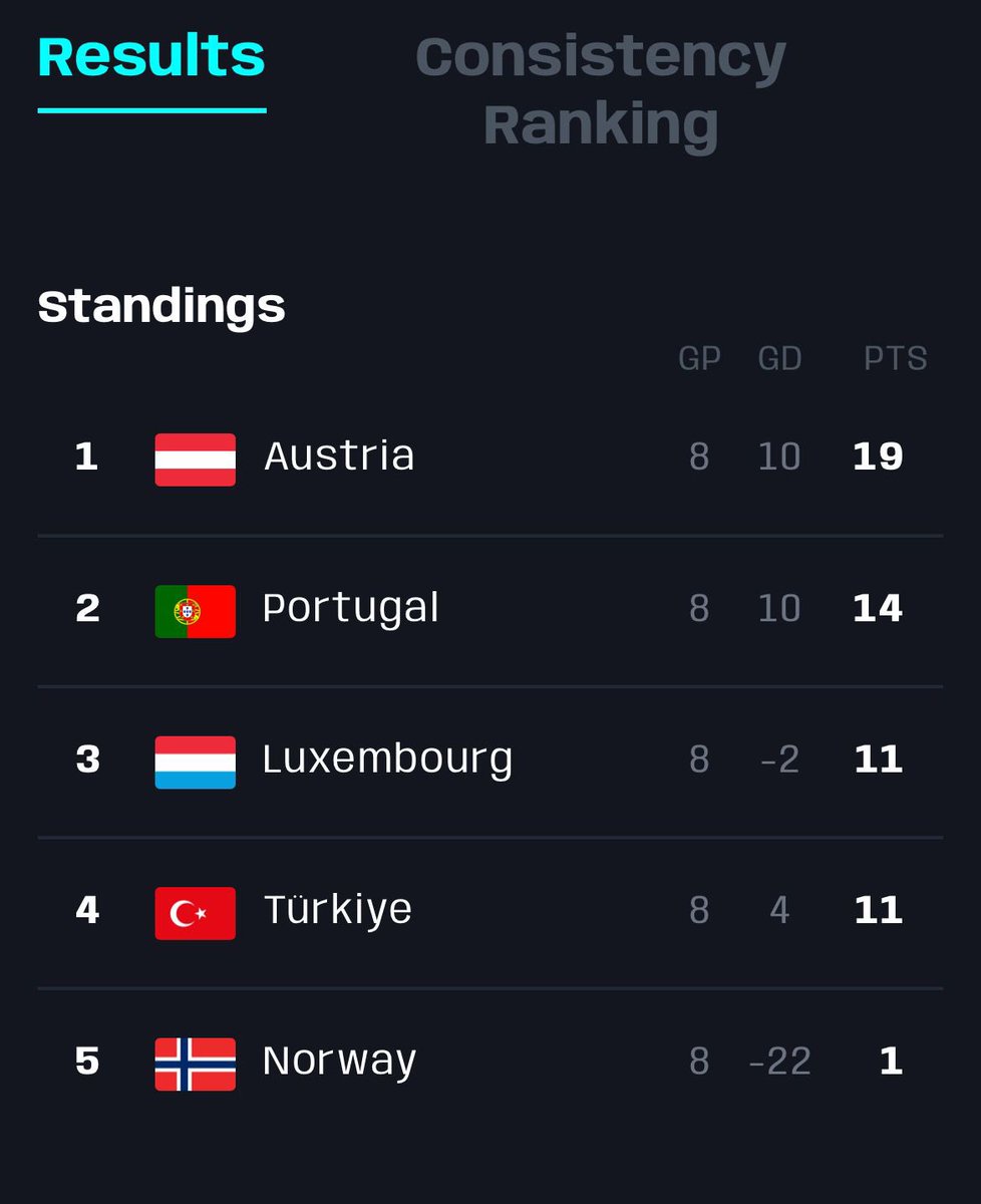 Sieg in Division1🫡🤞 <a href="/EldinTodorovac/">Eldos</a>