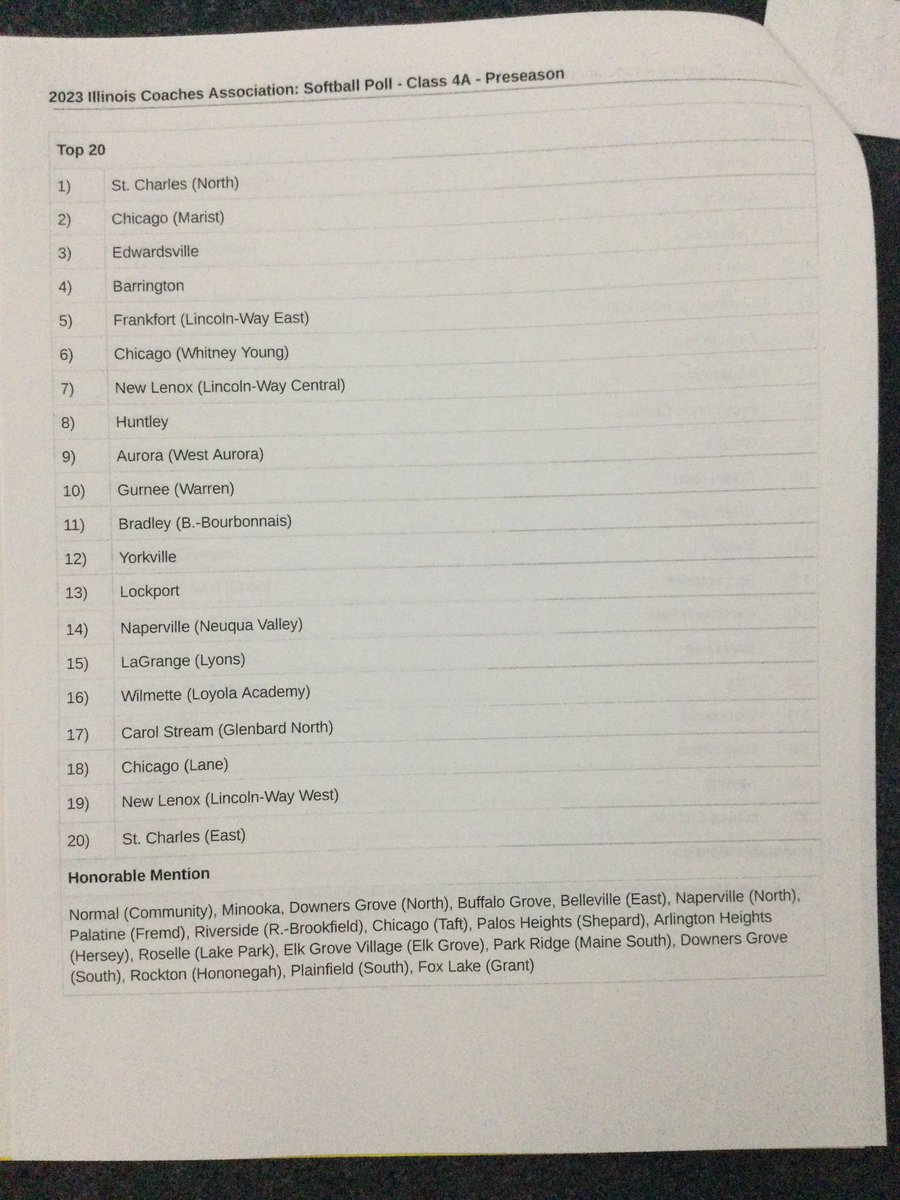 Class 4A Pre Season Poll