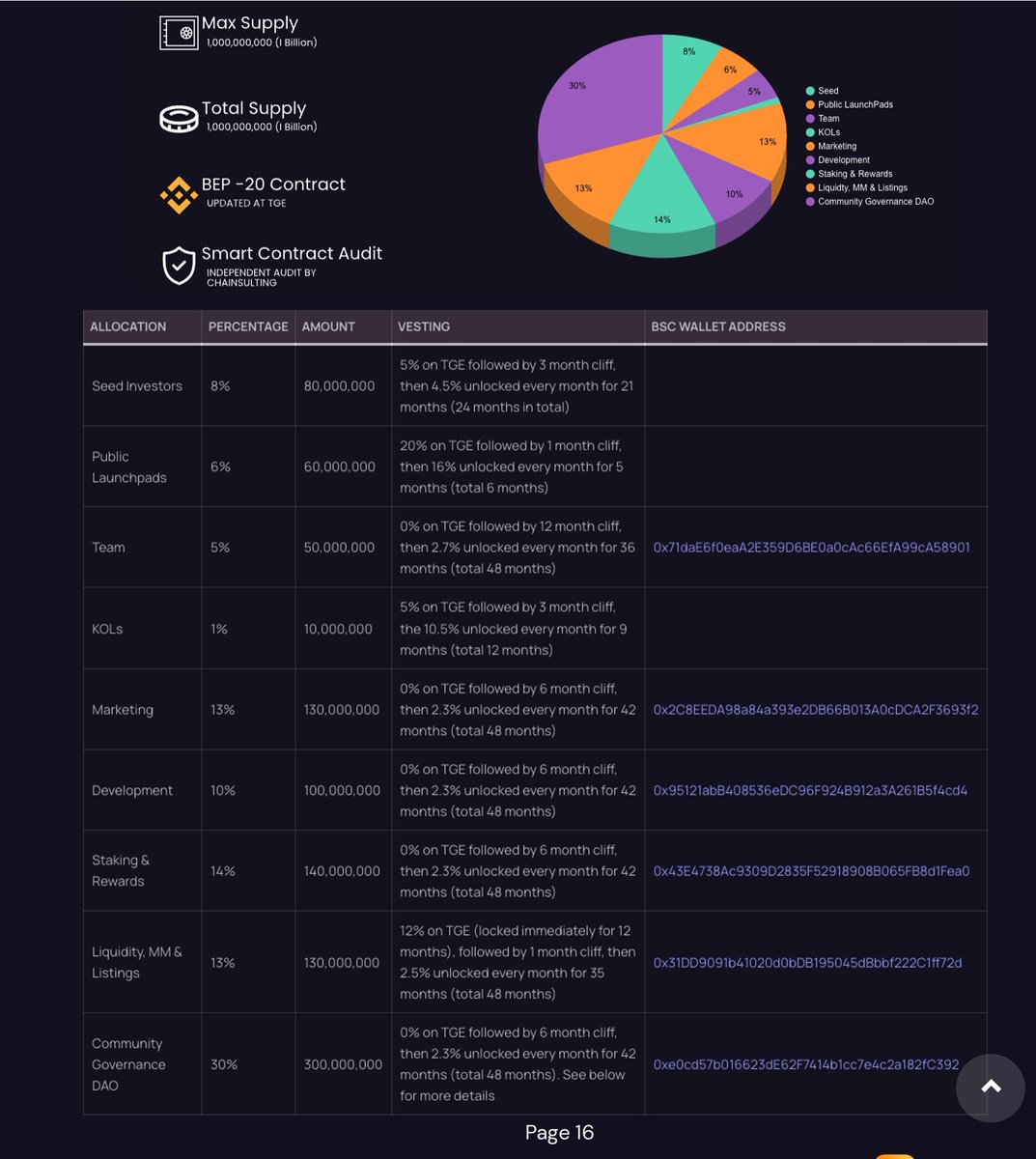 1-everyone-is-saying-presales-are-ruled-by-influencers-and-vcs-little