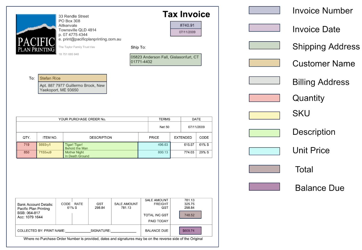 DrMattCrowson's tweet image. RT Business Document Understanding dlvr.it/ShY3br #layoutlm #documentunderstanding #multimodallearning #nlp