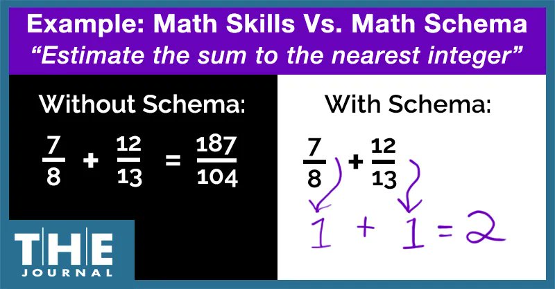 EdQuants's tweet photo. Schools Must Adopt the Science of Math 
By Nigel Nisbet01/23/23 

It’s Time to Bring a Research-Based Emphasis on Schema, Not Just Skills, to Every Math Classroom 
#teacher
#instructionalcoaching 

https://t.co/up5em7H6Fd https://t.co/XoKOl99d1u