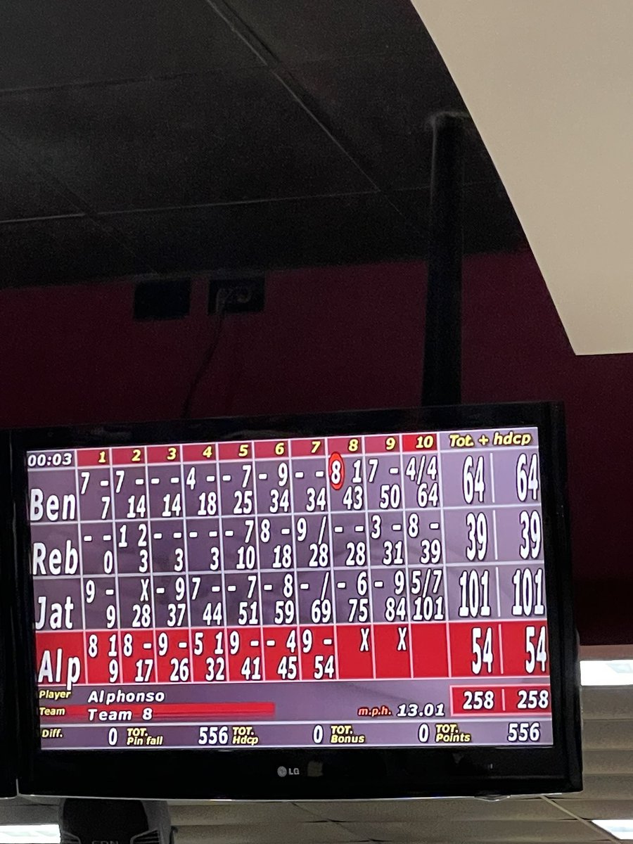all4theirfuture's tweet photo. Bobcats Bowl! #teambuilding #bms #buildingculture #fieldtrip #schoolculture #DataAnalysis #bowling #teachers #bobcatfamily #bmsfam https://t.co/qlhyDxp2ou