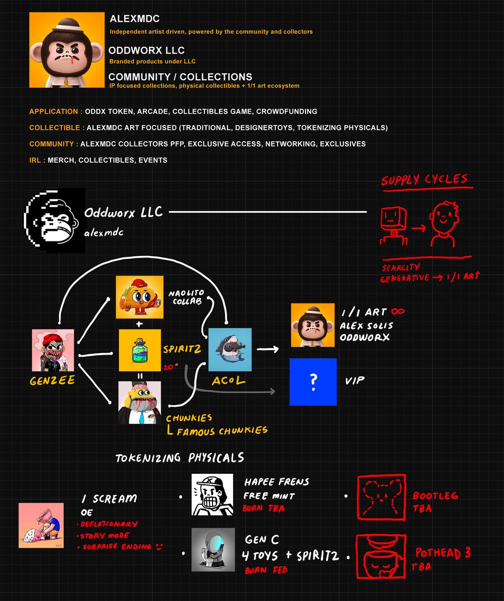 The long term vision 🧵