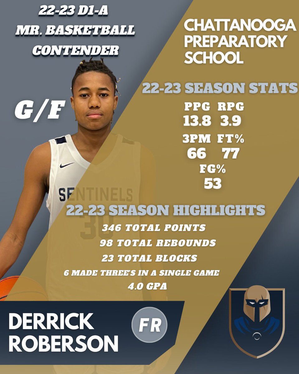 Chattprepbb's tweet photo. Proud of our very own for being a contender for 2023 D1-A Mr. Basketball. Here are some of Derrick Roberson accolades so far this season. 

#chattprebasketball | #OBF https://t.co/ti3maegjJD