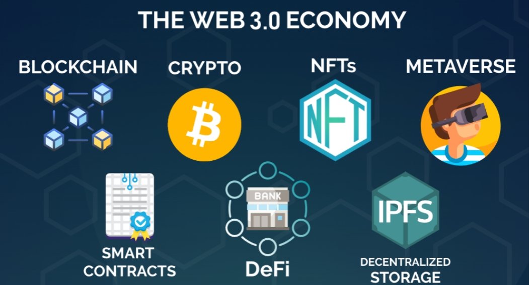 Web3 ile hayatımıza giren hangi kavram(lar) sizi heyecanlandırıyor❓

Web3 ⏩ #DeFi 
Web3 ⏩#DAO
Web3 ⏩ #Decantralized 
Web3 ⏩#Refi
Web3 ⏩ #cryptocurrency 
Web3 ⏩#SmartContrat
Web3 ⏩ #NFT 
Web3 ⏩ #Metaverse
Web3 ⏩ #Blockchain

<a href="/web3dernegi/">Web3 Teknolojileri Derneği</a> 
<a href="/bugraayan/">Bu*</a>