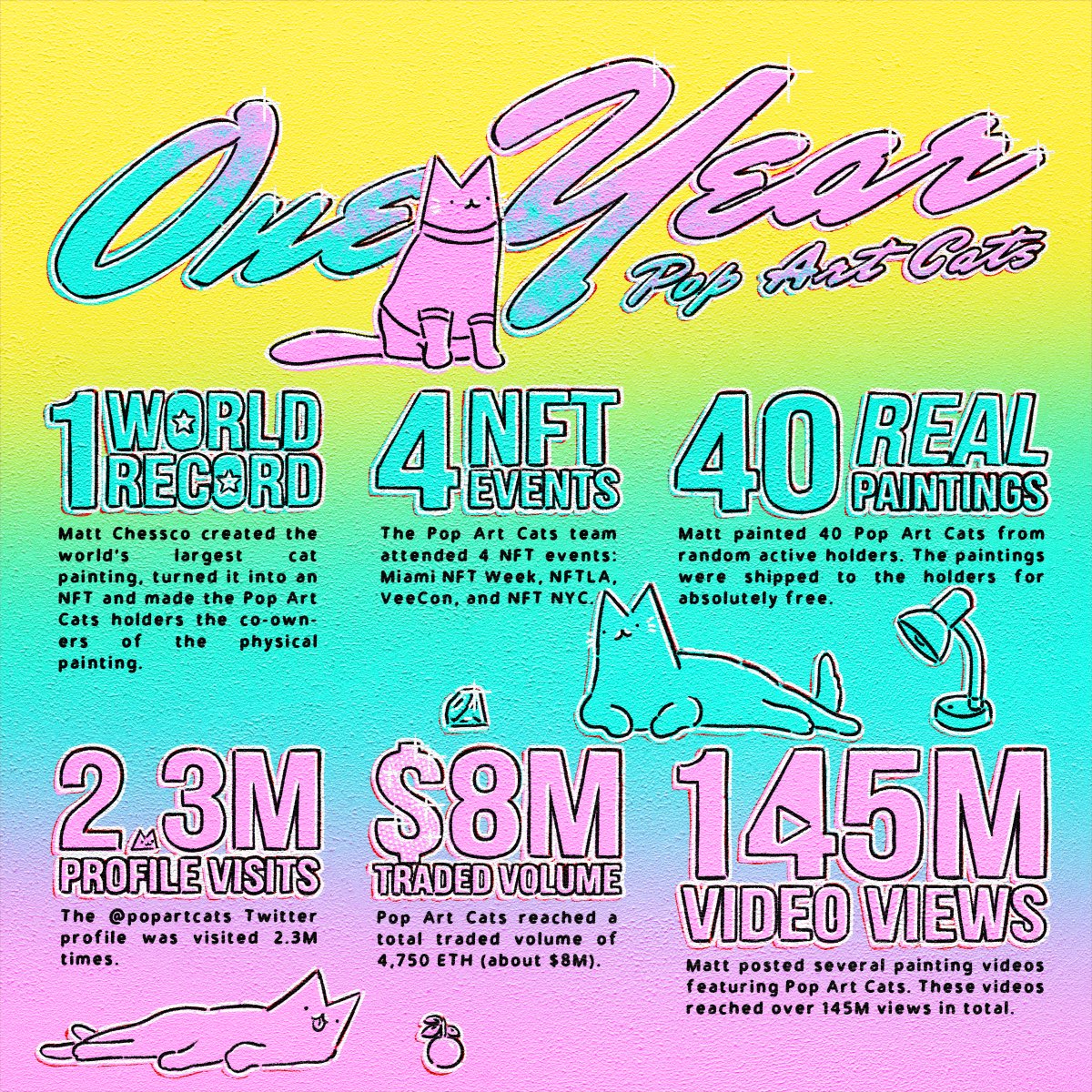 Pop Cats tweet media