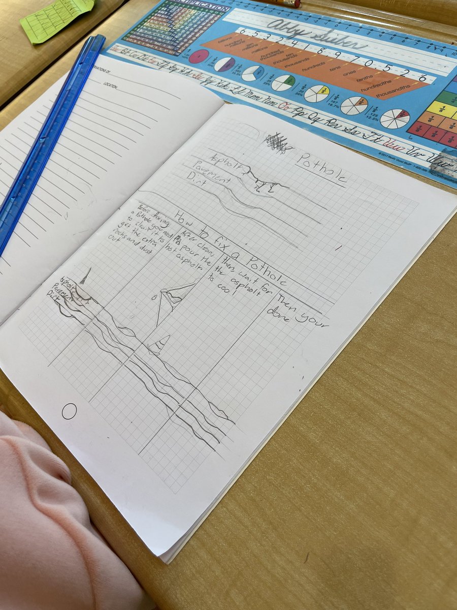 <a href="/FHLearn/">Firsthand Learning</a>  Yes, it’s pothole season again.  4th grade students are hard at work designing solutions for these hazards!