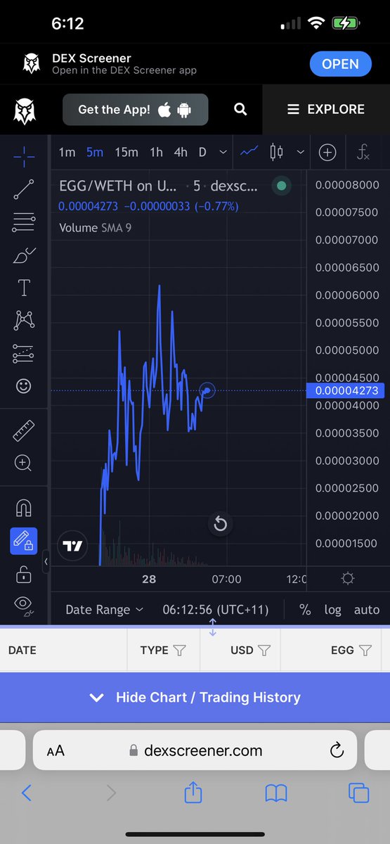 DaddyCrypto76's tweet photo. @realdogen @realdogen I know you heard about $EGG… solid chart and community… this gem is flying… dev announced nfts will have 10 golden rabbit eggs and each will win. 2eth that’s right 20eth to be won in golden nfts.. 4/4 tax renounced lp lock 1yr https://t.co/2Sn8m39dTi https://t.co/cPW7ej7kxq