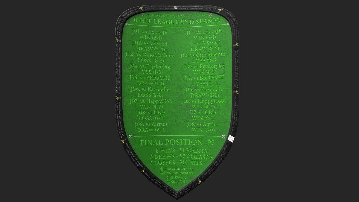 SergioPF_3D's tweet photo. OH CAPITAO MI CAPITAO 💜 @ChusoMMontero 

Mi tributo a la segunda temporada de la tremenda seria "0-Hit League". 
He intentado plasmar lo que ha sido toda la temporada, añadiéndole ciertos detalles, frases y memes sobre toda la serie. 

⬇️Más renders abajo y continuo...⬇️ https://t.co/IQVTtydZ6U