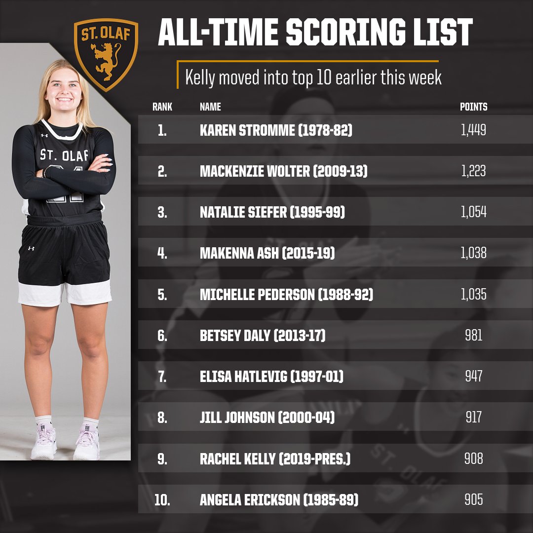 St. Olaf Women’s Basketball tweet media