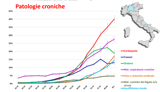 إيلون ماسك يحذر الشعب الإيطالي من خطر وجودي