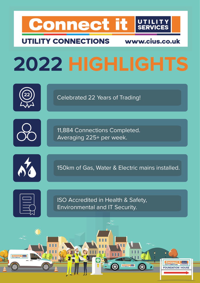 We recently celebrated 22 years of trading on the 18th of January. As we move into a new business year, we’ve decided to highlight another fantastic period of progression for Connect It in 2022.

We are excited about what 2023 will bring as we strive to be the best.