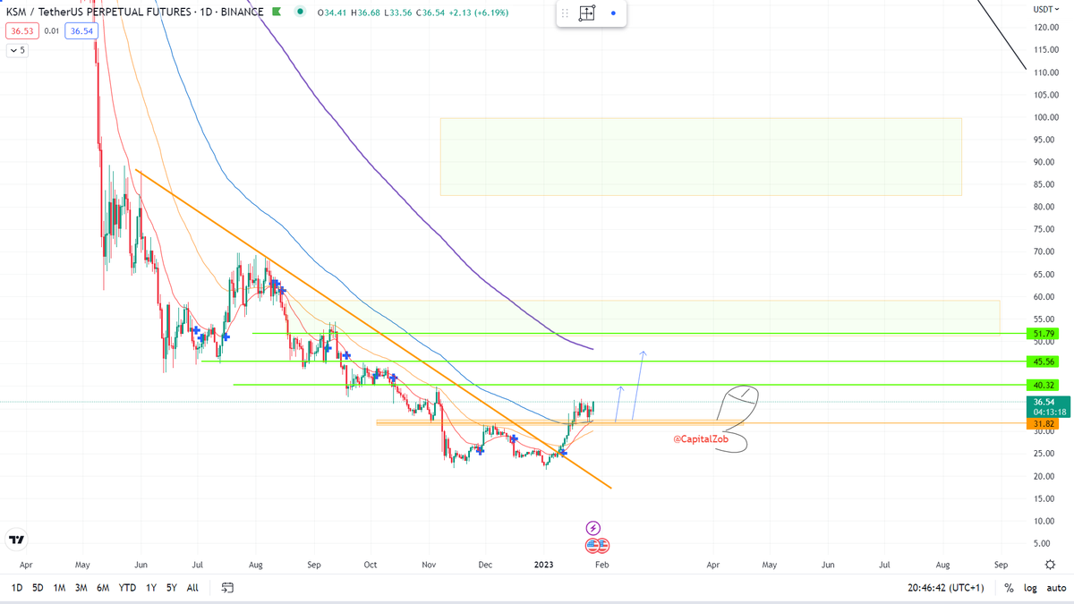 CapitalZob's tweet photo. $ksm https://t.co/y4i0Xx2nou