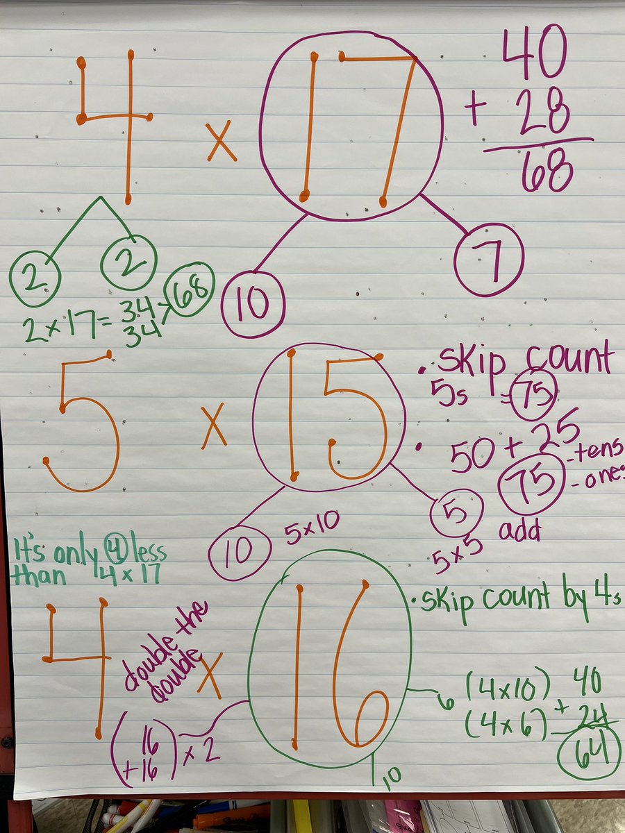 ThirdGradeLife1's tweet photo. Ss worked collaboratively to come up with different strategies to solve multiplication with numbers in the “teens”. I 💗 to hear and see their thinking/reasoning! @IllustrateMath @jcpsK5math @Dunn1Alecia @BatesElemJCPS @SamBmathgal @readplusmath @BatesElemAP https://t.co/flHoSAVUrJ