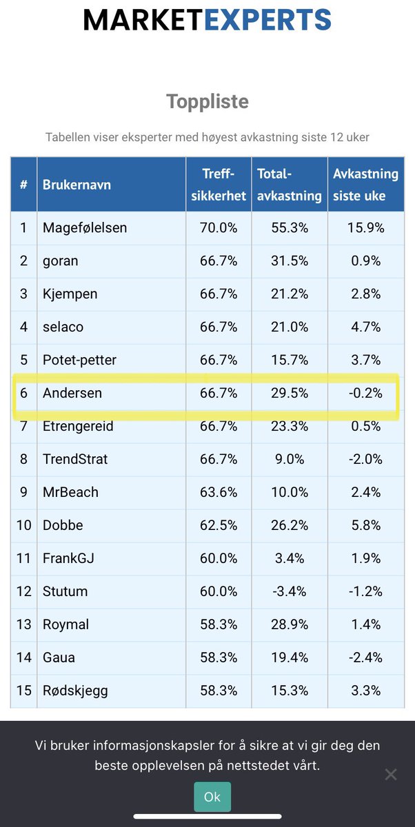 Jan Anders Sørheim tweet media