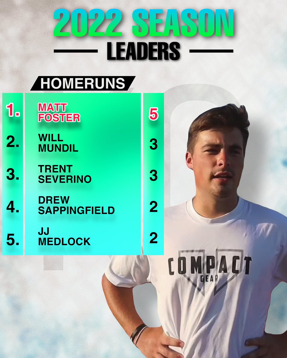 _kcbl_'s tweet photo. Wrapping up this season…

STANDINGS:
1. Flamingos- 5-1
2. Buffalos- 4-2
3. Yetis- 3-3
4. Slimes- 0-6

2023 Season ->

Draft order - coming soon
Prospect list - coming soon
NEW FRANCHISE - coming soon
And much more!

Thank you all for an amazing season, almost growing 1,000 subs! https://t.co/7f2x1N6Joy