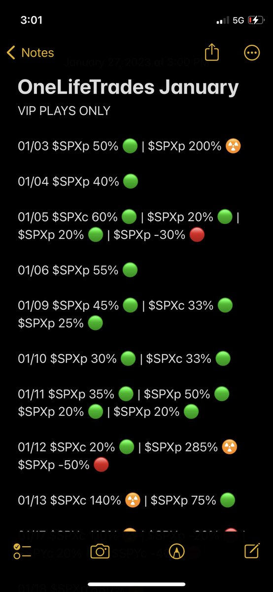onelifetrades's tweet image. ONELIFETRADES VIP JAN RECAP

44 Total Trades / 2.3 Trades Per Day 

36 Green / 7 Red - 80% WR 

10 Parabolic Trades (100%+ without going red) 

Average Gain - 125% 
Average Loss - 33%

Over 4000% in total gains! 

(All Alerted Take Profits / Cut For Loss)