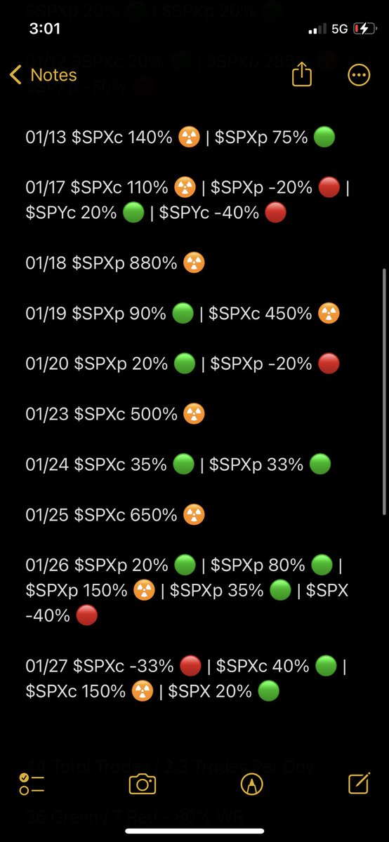 onelifetrades's tweet image. ONELIFETRADES VIP JAN RECAP

44 Total Trades / 2.3 Trades Per Day 

36 Green / 7 Red - 80% WR 

10 Parabolic Trades (100%+ without going red) 

Average Gain - 125% 
Average Loss - 33%

Over 4000% in total gains! 

(All Alerted Take Profits / Cut For Loss)