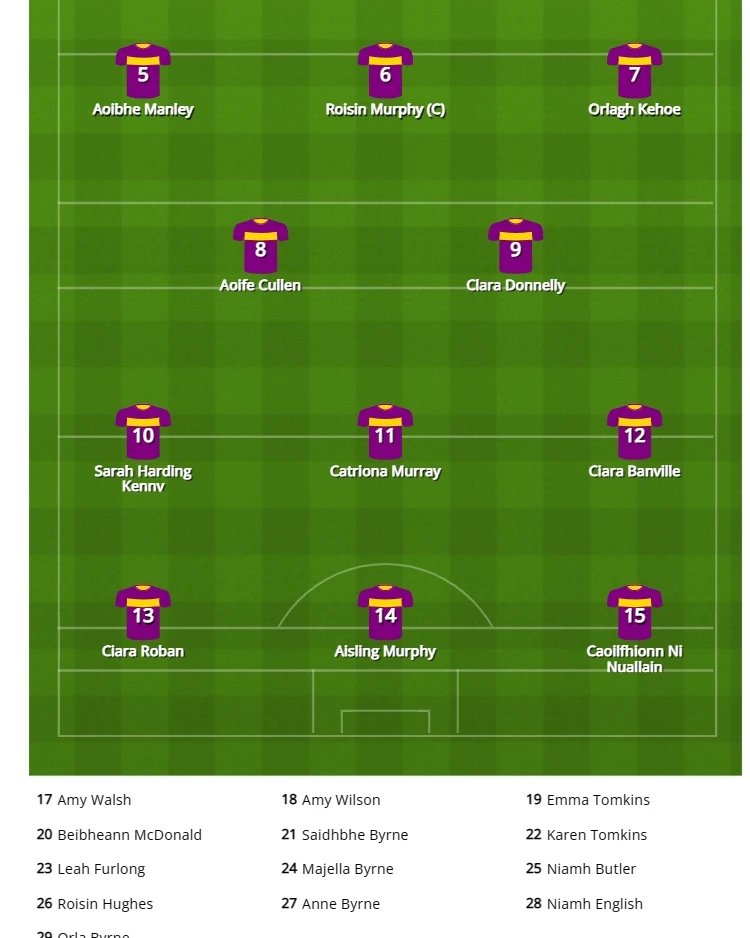 Joint Managers Lizzy Kent and John Nolan have named the side to take on Clare this Sunday in Cooraclare ⬇️⬇️⬇️⬇️

We wish our players and management team the very best of luck 🍀 

#SeriousSupport #LGFA #wexfordladies #womeninsport #getbehindourladies #CantSeeCantBe