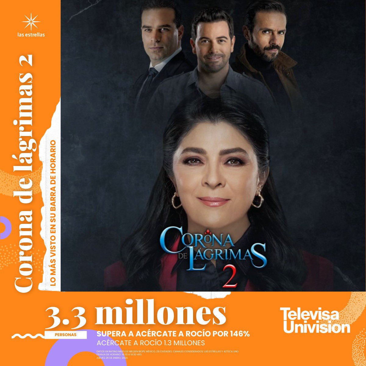 Produccionof's tweet image. Hoy #GranFinal #CoronaDeLágrimas2 el #GranFinal 6:30 pm. @elgueromex @victoriaruffo31 @manedelaparra @JosemariaTorreH @alenones