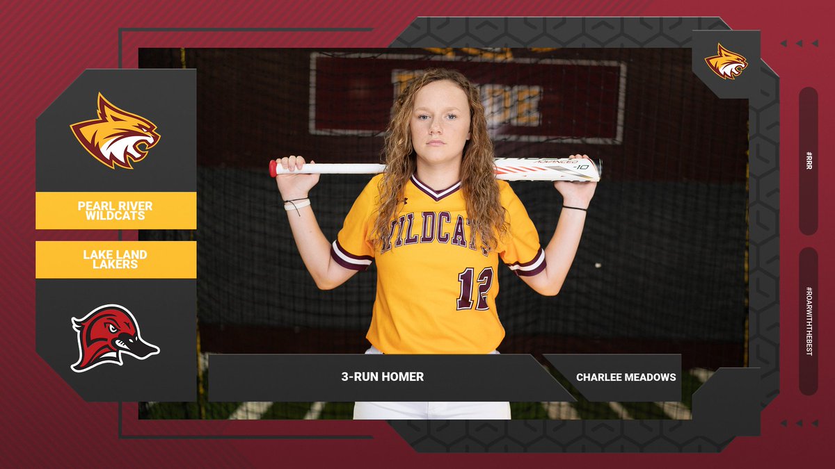 PRCCAthletics's tweet photo. THAT BALL IS LOOOOONG GONE! CharLee Meadows blasts a 3-run homer over the left field wall to increase the Pearl River lead!

B4 | Pearl River 12, No. 18 Lake Land 1.

#ROARwiththeBEST🐾 https://t.co/X2eFfnHA4G