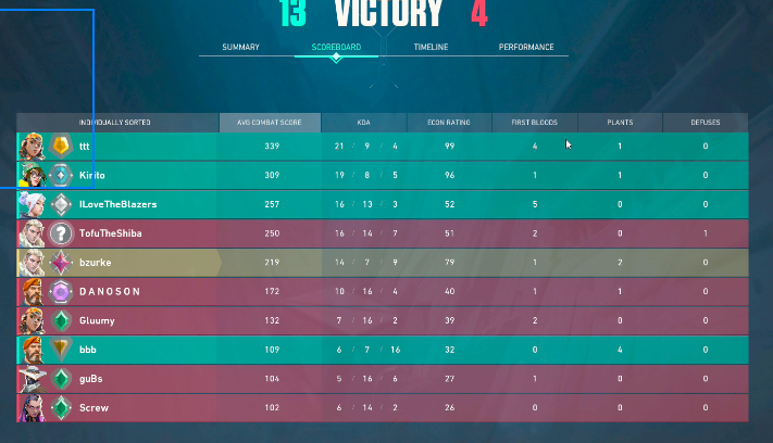 dantotheoh's tweet photo. @ItsGamerDoc 
bzurke#2828 full team of 150ms players clearly boosting and cheating. https://t.co/tSAnXtN4Pt