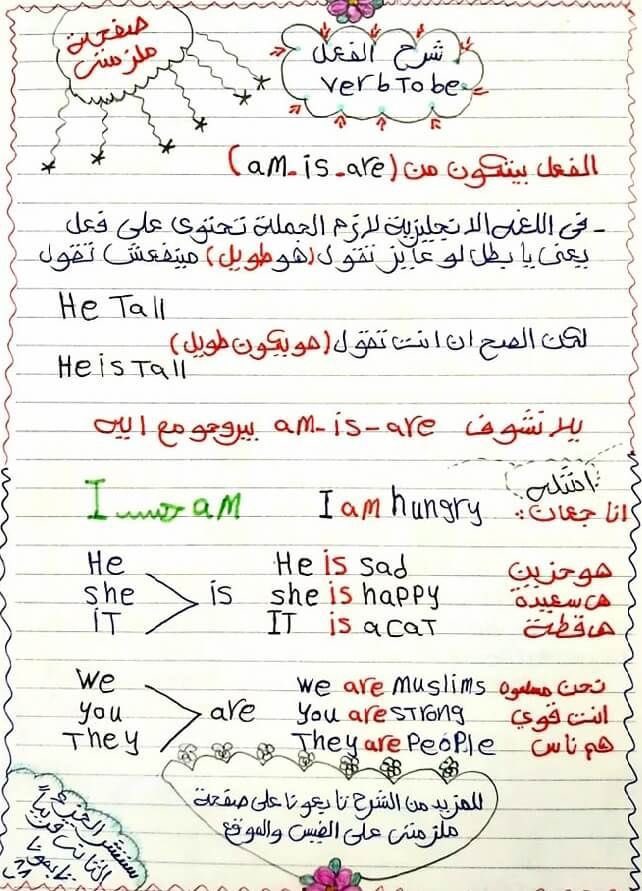 Kounoouz's tweet photo. شرح الفعل https://t.co/CB1vslsVl7