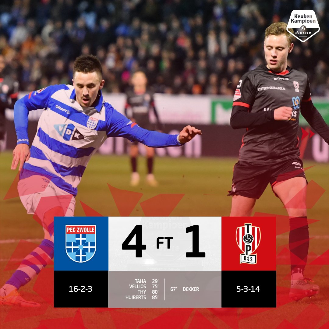 1e_Divisie's tweet photo. ๐
๐ ๐๐ข๐ง๐๐ก๐จ๐ฏ๐๐ง ๐ฐ๐ข๐ง๐ญ ๐๐ ๐ญ๐จ๐ฉ๐ฉ๐๐ซ, ๐๐๐ ๐ฐ๐ข๐ง๐ญ ๐ ๐๐ฆ๐๐ค๐ค๐๐ฅ๐ข๐ฃ๐ค ๐ข๐ง ๐๐ข๐ ๐๐ง ๐ก๐ฎ๐ข๐ฌ & ๐ฆ๐๐๐ซ! ๐ฅ(1/2)
#keukenkampioendivisie https://t.co/cW3EJivXhb