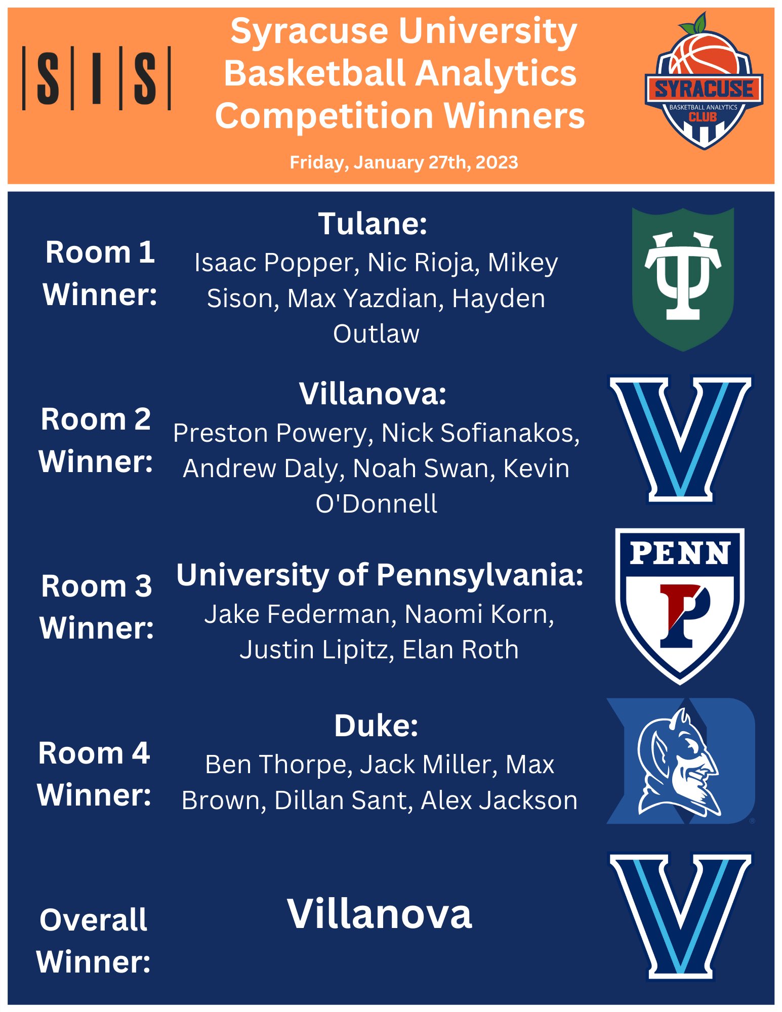 Syracuse Sport Analytics (CuseAnalytics) / Twitter