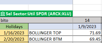 njresende's tweet photo. @Stockspy1 @Jimmyg_01 @HedgeyeRJM @KeithMcCullough BS - I've adapted Bollinger Bands with math from learning the process and studying others - I'm not at KM level RR but usually I'm close. I've got a ton more to learn because I'm not applying as well as I want. That's on me. KM 1/10 XLU RR 69.52-71.97 mine 69.45-71.69. Try harder https://t.co/cx3eDtTbcJ