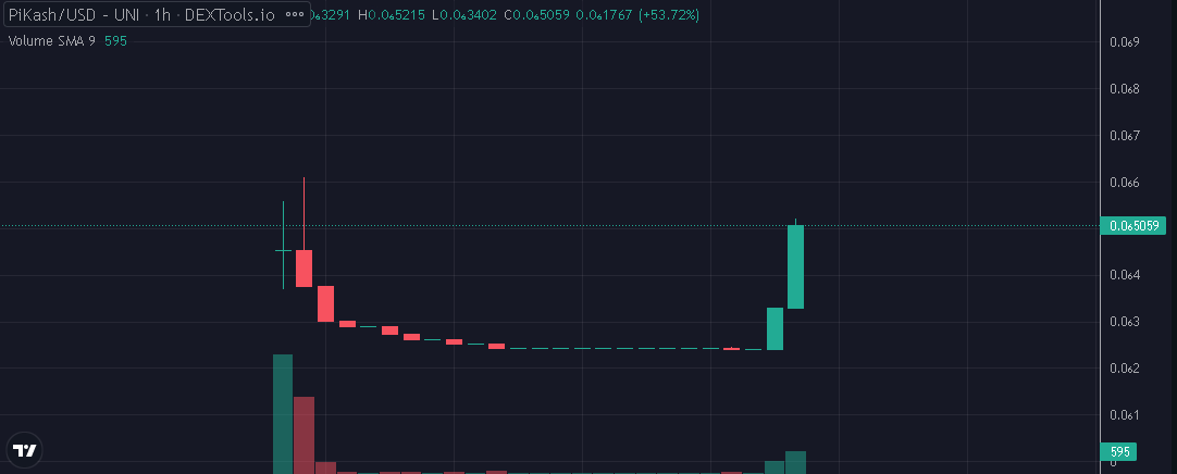 We got on ETH trending and the chart is moving big time right now. Soon to break ATH! 

Join us if you are a #pokemon fan and lets eternalize our memories 🗽

dextools.io/app/en/ether/p…

$Pikash #Ethereum
