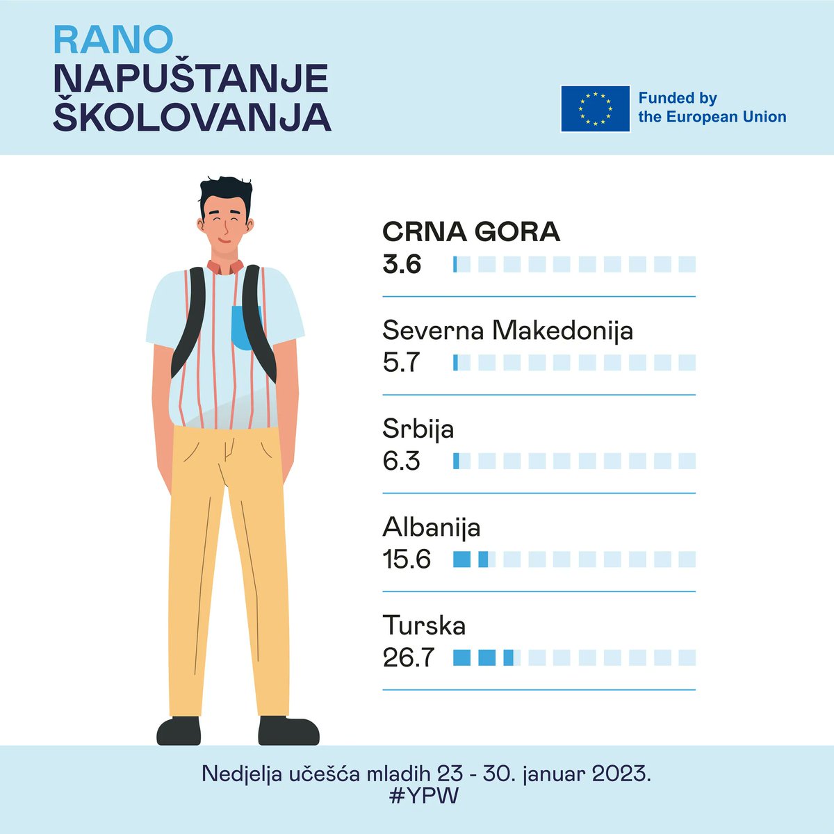 NVO Prima tweet media