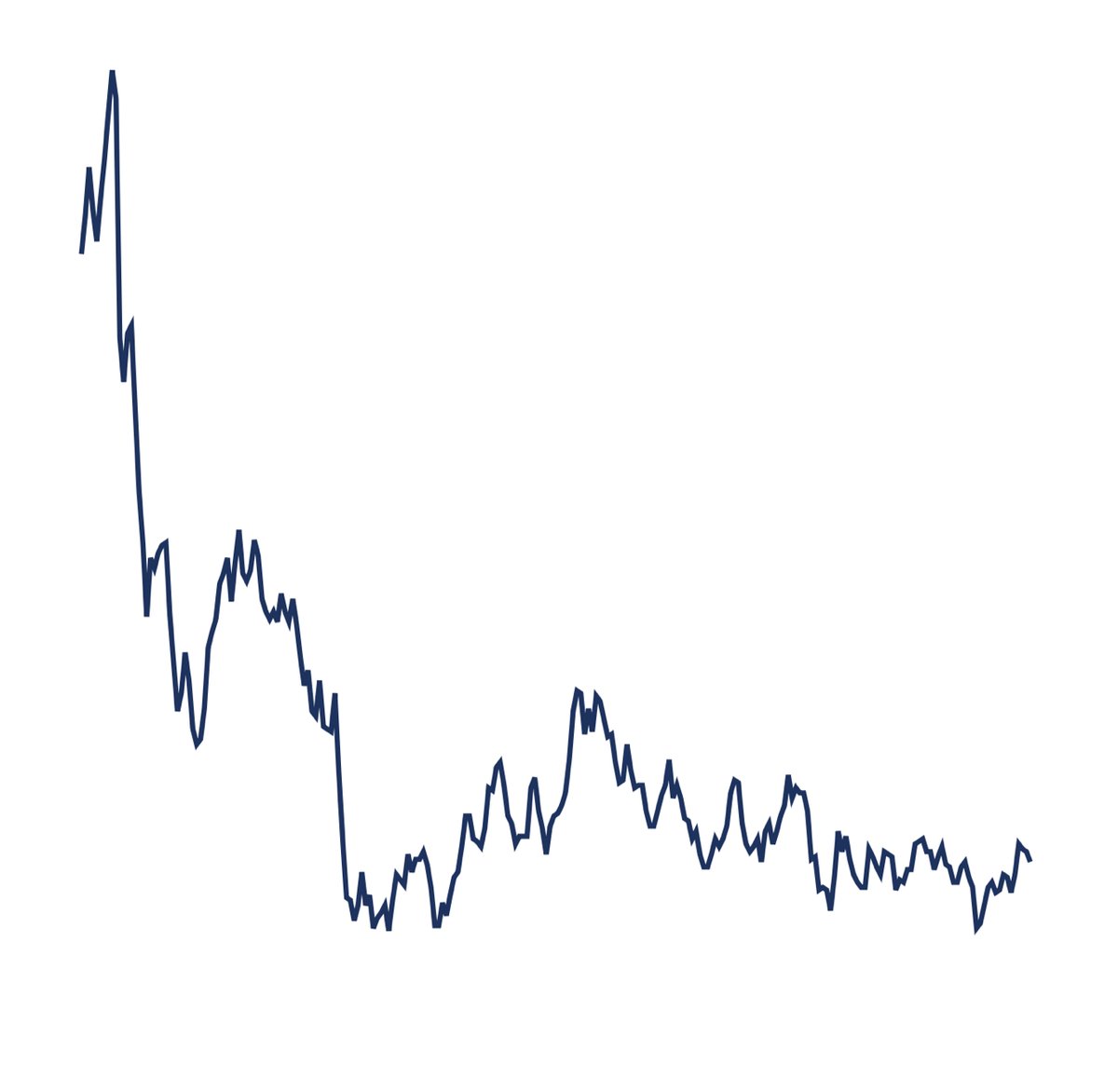 TiernanRayTech's tweet photo. Confluent: This was the stumble the stock needed

https://t.co/JEaoZFZW0m

// $CFLT

#investing #softwarecompany #Kafka #cloudcomptuing #stocks #technology #earningsseason https://t.co/vz9qfnv1Qg