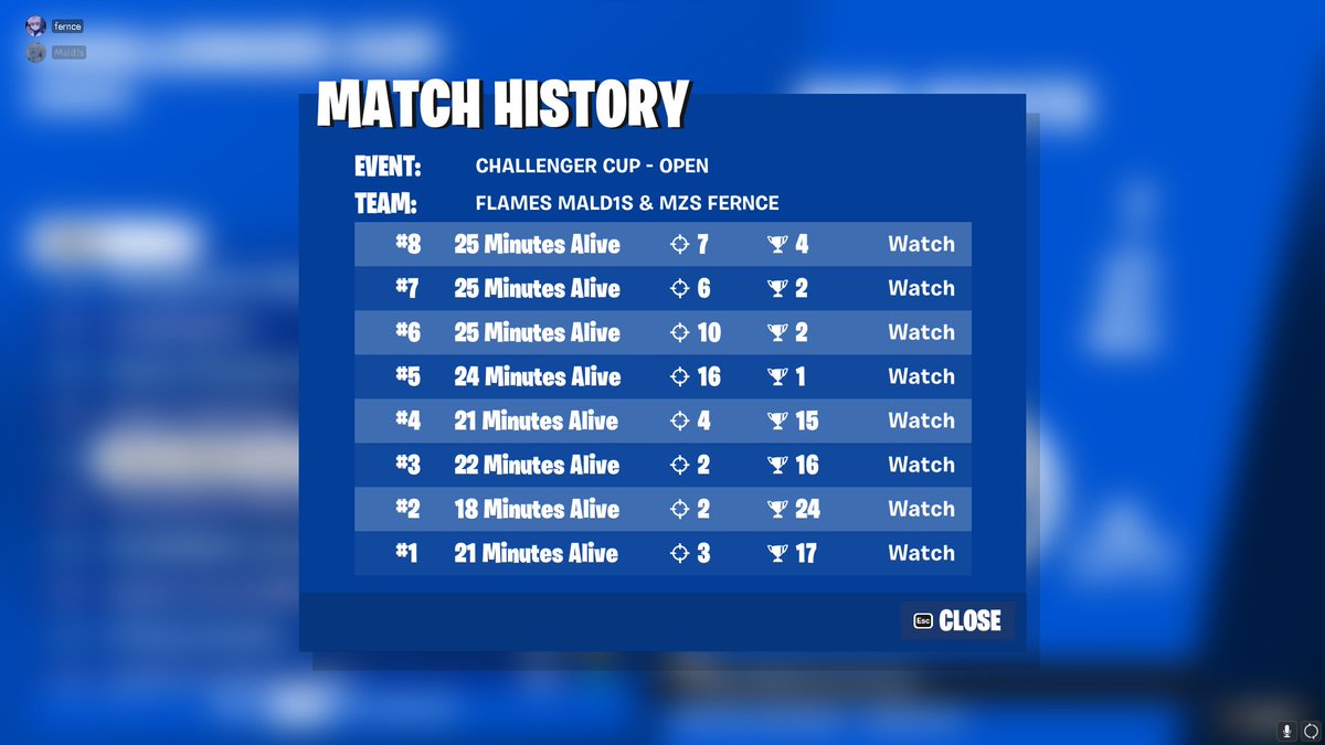 LETS FUCKING GOOOOO WE ARE SO FUCKING GOOD BRO WE CLUTCHED SO HARD QUALED IN BASICALLY 4 GAMES @fernce4