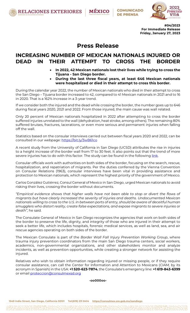 carlos_glezgtez's tweet photo. In 2022, 42 Mexican nationals lost their lives while trying to cross the Tijuana - San Diego border. During the last 3 fiscal years, at least 646 Mexican nationals have been hospitalized or have died in their attempt to cross t/SD border, between ports of entry. Press release 👉🏽: https://t.co/MMk73l3WS8