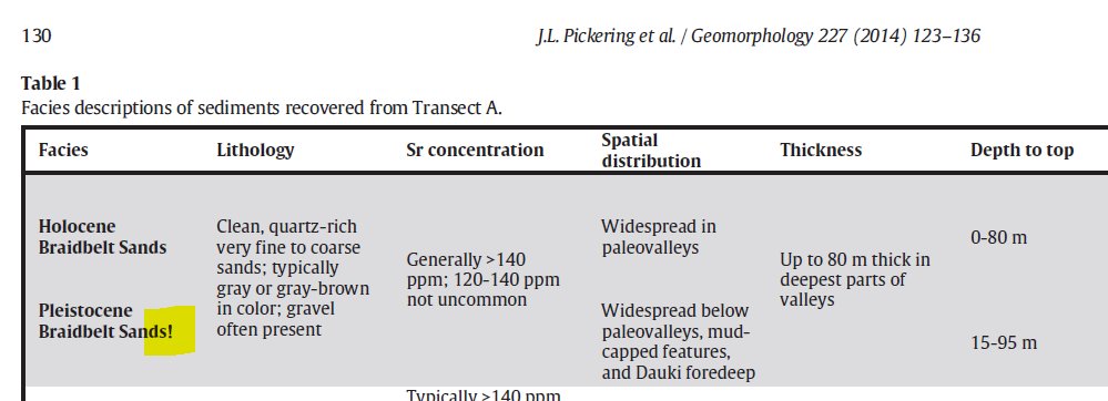 jenn_of_earth's tweet photo. I'm reviving some old data for a #megafloods project, so I re-visited my first ever publication (😬🫤) to understand how I had previously interpreted things. 

Got to re-remember this fun little typo 🤭 ...I was just extremely excited about those Pleistocene sands, OK?! https://t.co/xdfO0CseZr