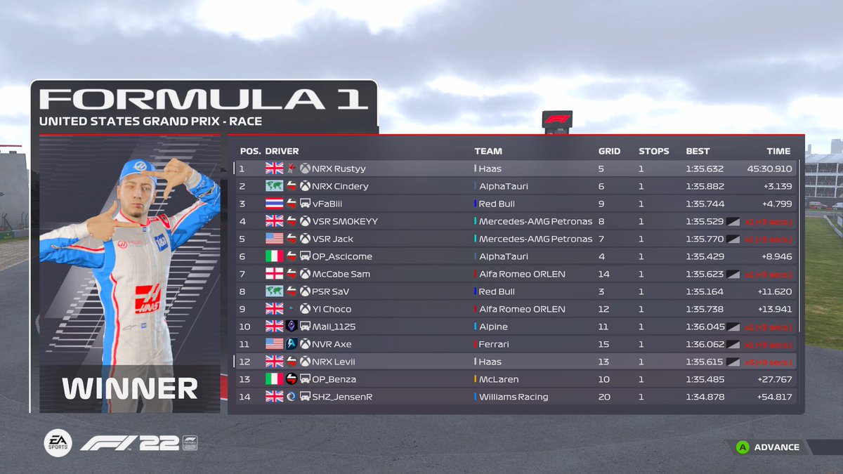 BACK TO BACK!! I can’t believe it, my second win in T1. Pace was really good on second stint and everything just fell into place. Feeling really good atm on this game. GG @CInderyFI <a href="/vFaBiiF1/">vFaBiii</a> (I think that’s the right tag)
<a href="/NRX_F1/">Nexus Racing</a>