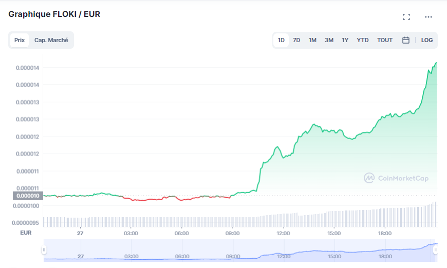 😆🔥🔥FLOKI LES MECS 🔥💪⚡️