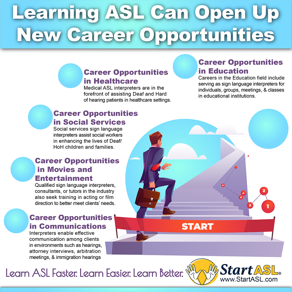 StartASL's tweet image. Learn American Sign Language and open up a world of career opportunities. 

Read more:
👉 startasl.com/learn-american…

#LearnASL Faster. Learn Easier. Learn Better.

#SignLanguage
#LearnSignLanguage
#LearnAmericanSignLanguage
#learnaslonline
#aslcareers