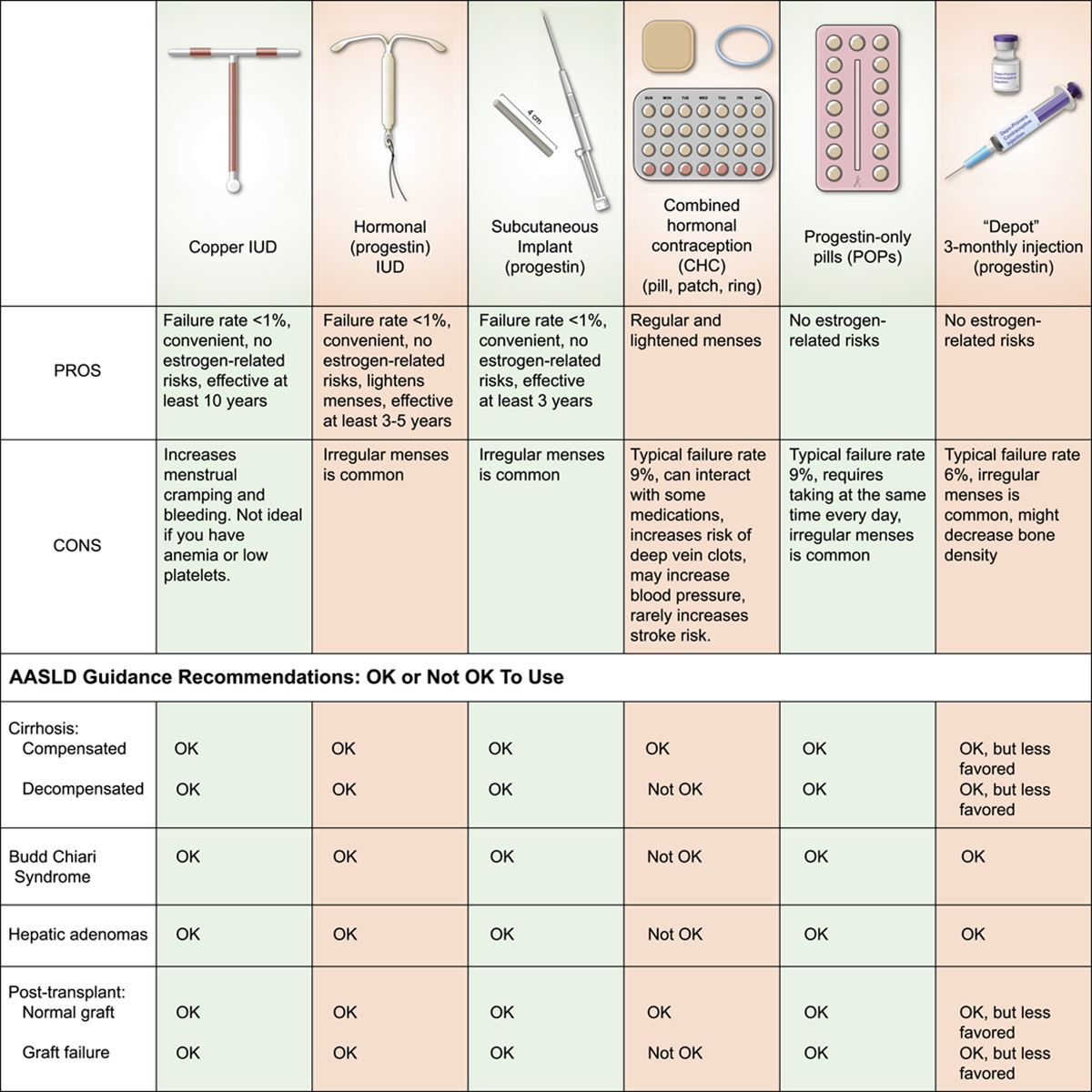 ClinicalLiverDisease (@cld_learning) on Twitter photo Reproductive health and liver disease: a patient-friendly summary of the 2021 AASLD guidance
<a href="/DrCynthiaLevy/">Cynthia Levy, MD</a> #CarlaBrady <a href="/norahterrault/">Norah Terrault</a> #MatthewJStotts <a href="/MonikaSarkarMD/">Monika Sarkar</a> <a href="/NancyReau/">Nancy Reau</a> <a href="/Julius__Wilder/">Julius Wilder MD PhD</a> <a href="/UyenTo2/">Uyen To</a> <a href="/AASLDtweets/">AASLD</a> CLDSoMeReps
👉ow.ly/woYc50MCwJv Reproductive health and liver disease: a patient-friendly summary of the 2021 AASLD guidance
<a href="/DrCynthiaLevy/">Cynthia Levy, MD</a> #CarlaBrady <a href="/norahterrault/">Norah Terrault</a> #MatthewJStotts <a href="/MonikaSarkarMD/">Monika Sarkar</a> <a href="/NancyReau/">Nancy Reau</a> <a href="/Julius__Wilder/">Julius Wilder MD PhD</a> <a href="/UyenTo2/">Uyen To</a> <a href="/AASLDtweets/">AASLD</a> CLDSoMeReps
👉ow.ly/woYc50MCwJv