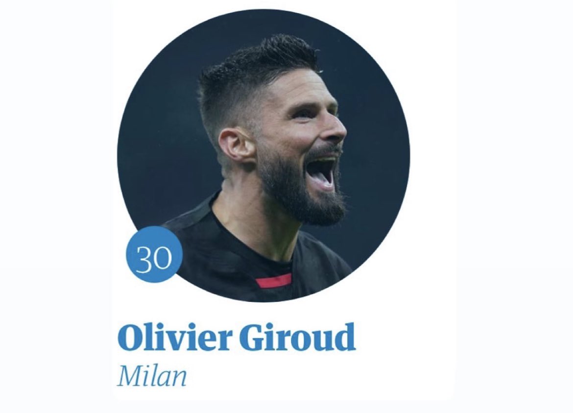 Giroud has been ranked as the 30th best player in the world by the guardian from 2022. 

36 years old & amongst the elite. Unreal longevity 🔥@_OlivierGiroud_
