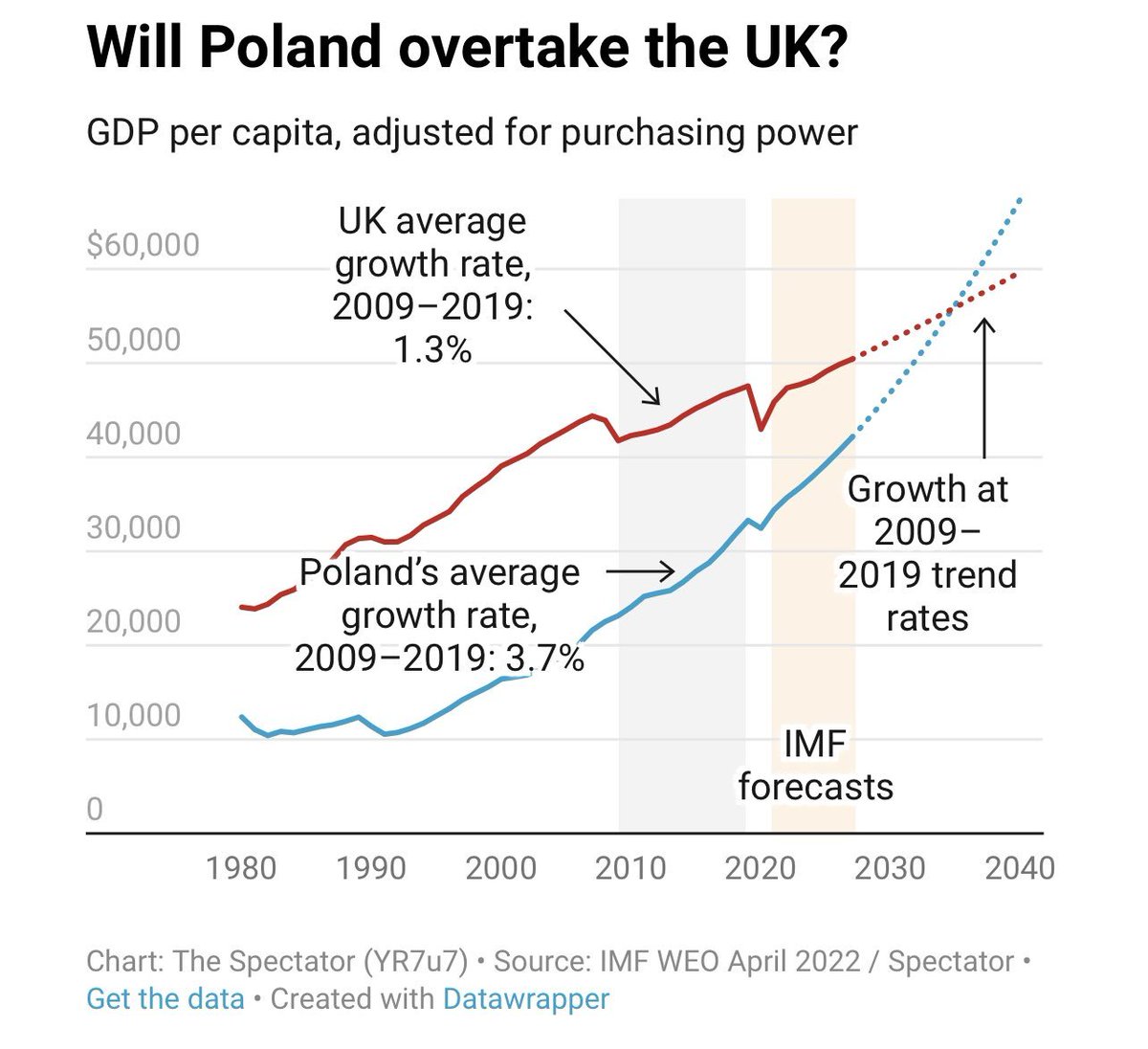 Jeremy Horpedahl 🥚📉 tweet media