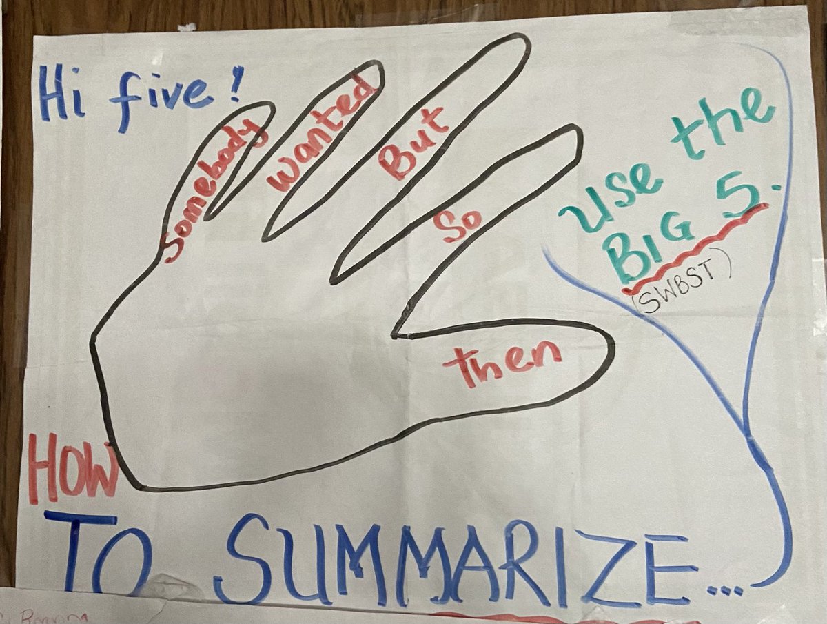 CharityOkafor8's tweet image. Using the big 5 anchor to teach how to summarize using main idea with supporting details #StudentsWork #Module4 #Chapter2 #AldineConectado #TrojansForward ⁦@TeagueMS_AISD⁩ ⁦@gwschattle281⁩ ⁦@latasha_glenn1⁩ ⁦@sweetsouthertea⁩ ⁦@omyree⁩