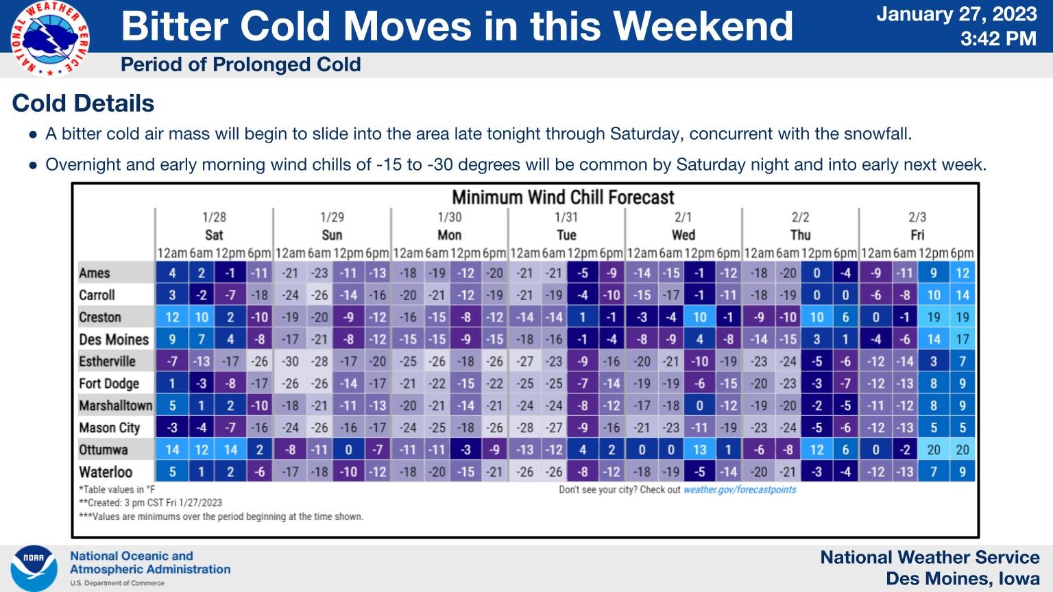 chart of wind chill temps into next week