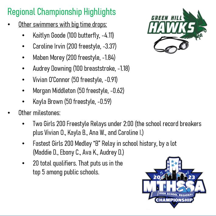 Green Hill Hawks Swimming tweet media