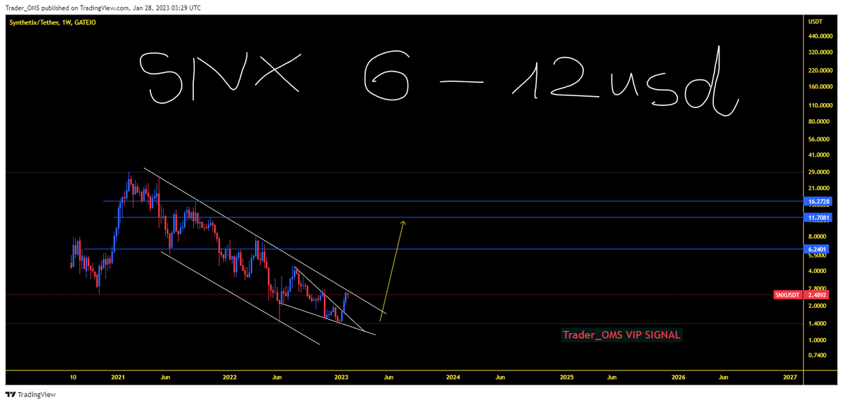 OmsTrader's tweet photo. #SNX buy and hold #Crypto #cryptocurrency #CryptocurrencyMarket #cryptotrading #Trendingnews #Trending #Bitcoin #BTC #BTCUSDT https://t.co/QWa7H0e0PQ