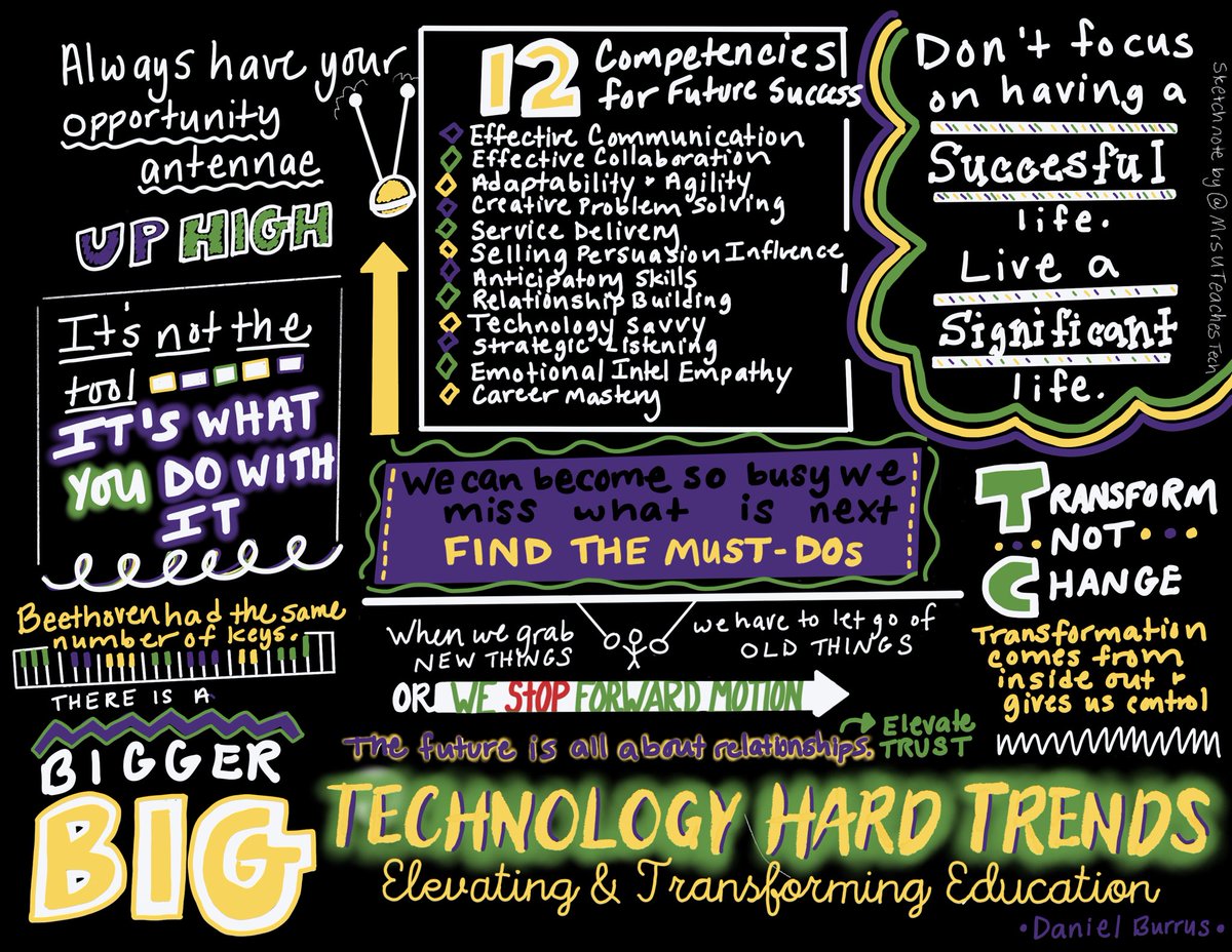 MrsUTeachesTech's tweet photo. Doing my #sketchnote #braindumps after #FETC is the only way I can truly process all the amazing things I learned. This is from the opening keynote by @DanielBurrus More to come… #edtech #edtechcoach https://t.co/VlFaAyg9gS