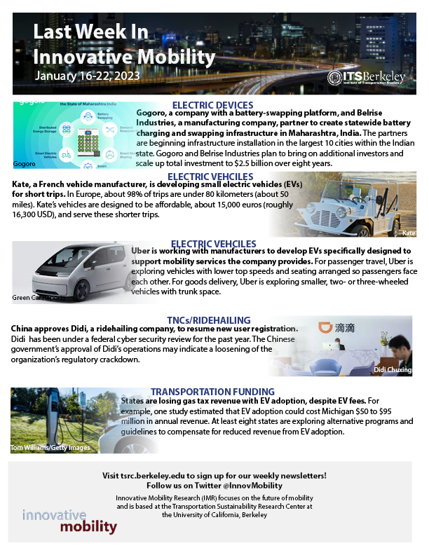 UC Berkeley's Innovative Mobility Highlights for the week of January 16th to 22nd, 2023; please see: innovativemobility.org/wp-content/upl…

To receive our latest updates, please subscribe at: tsrc.berkeley.edu (bottom of homepage). #sharedmobility #EV #ridehail #TNC #battery