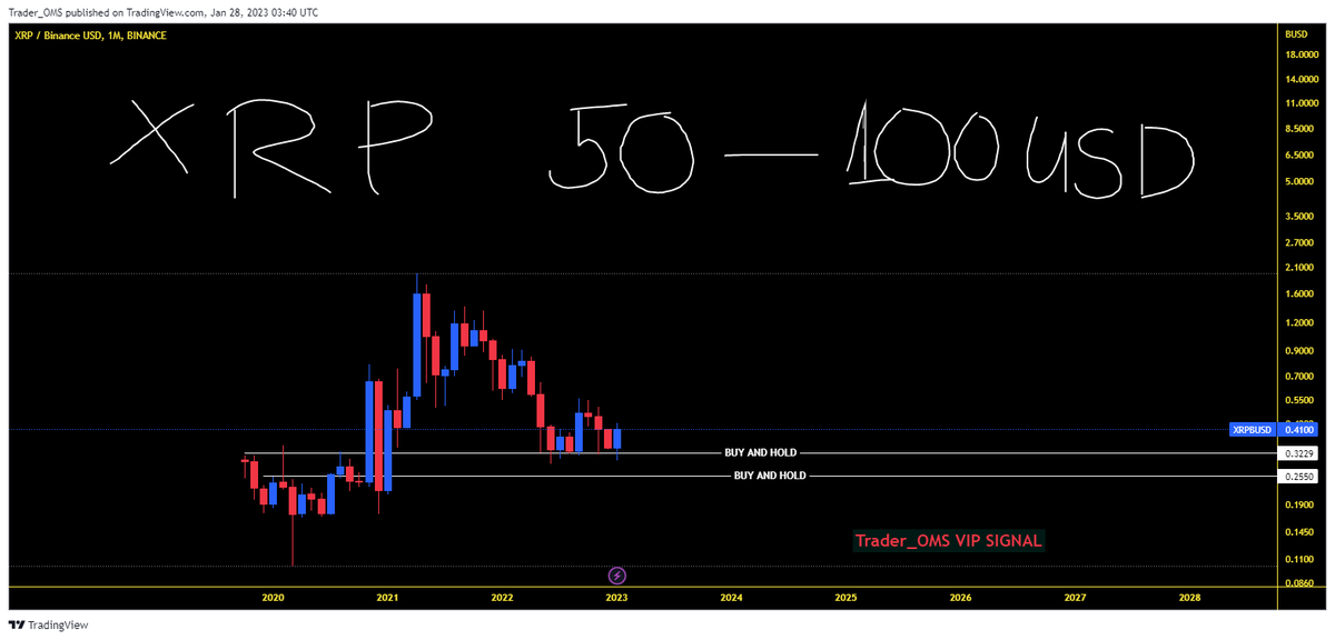 OmsTrader's tweet photo. #XRP #Crypto #cryptocurrency #cryptotrading #CryptocurrencyMarket #forex #forextrading https://t.co/yaKl0uFYpW